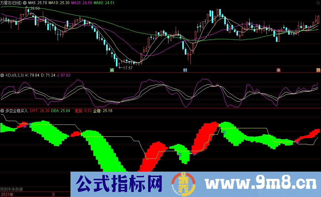 通达信多空企稳买入副图指标 适用做期货参考指标 九毛八公式指标网