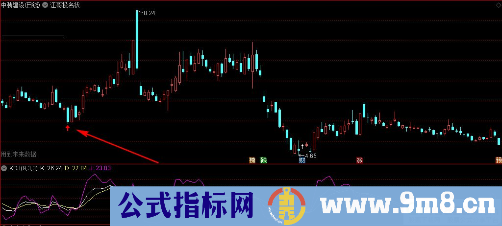 通达信江哥投名状主图指标 江哥小工具 源码 贴图