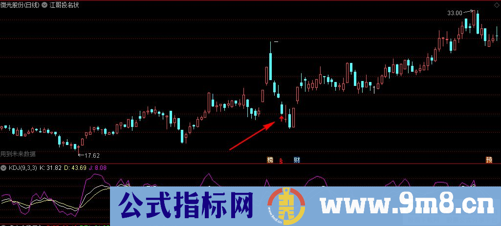 通达信江哥投名状主图指标 江哥小工具 源码 贴图