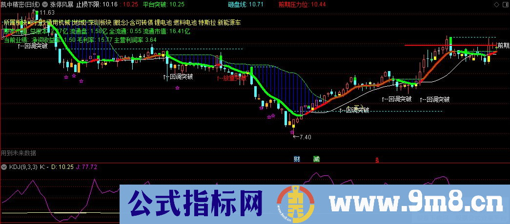 通达信涨停风暴主图指标 聚合放量突破、妖股突破、回调突破等信号 九毛八公式指标网