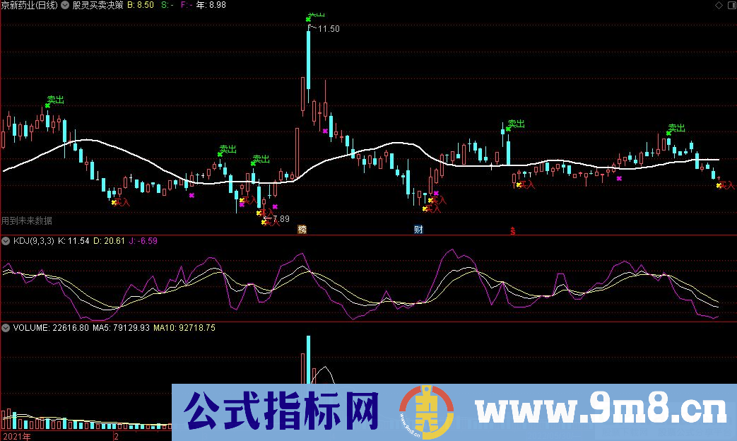 通达信股灵买卖决策主图指标 短线波段买卖提示 九毛八公式指标网