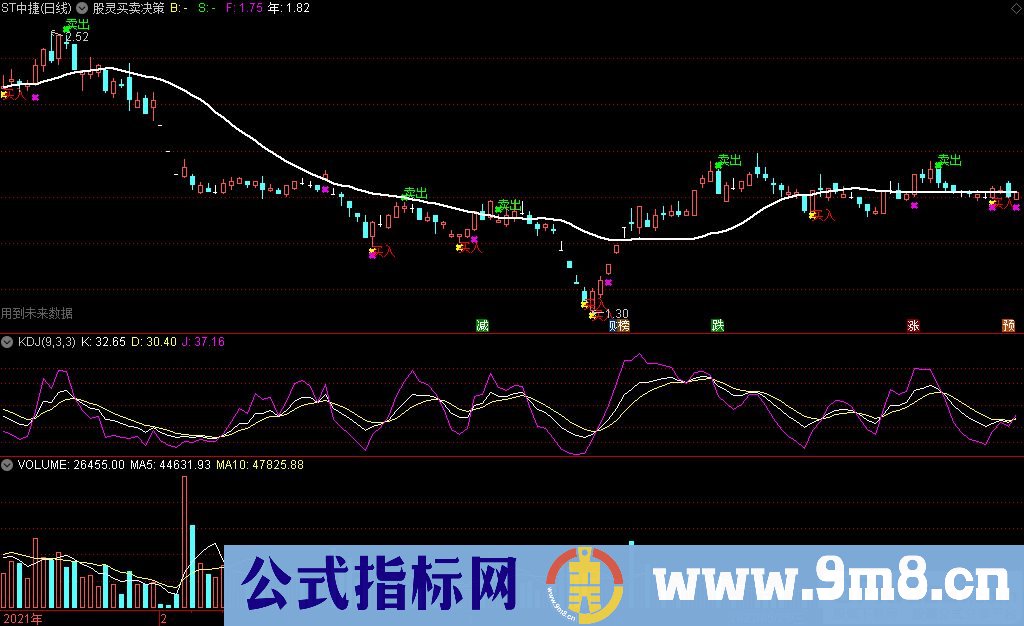 通达信股灵买卖决策主图指标 短线波段买卖提示 源码 贴图