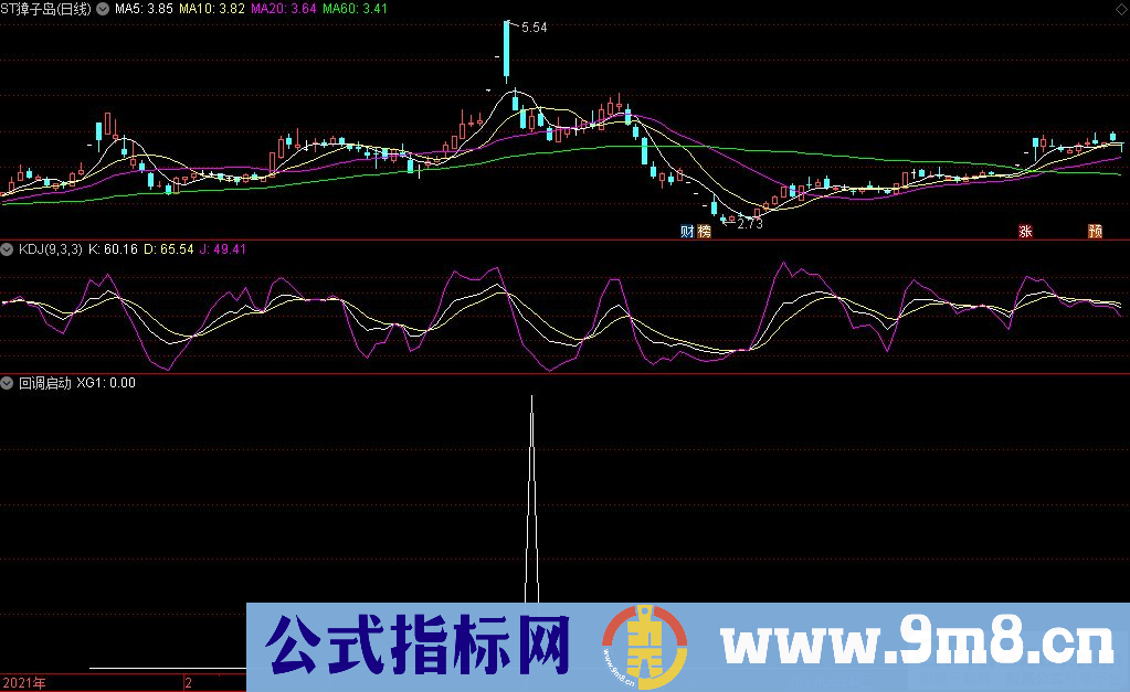 通达信回调启动选股指标 九毛八公式指标网