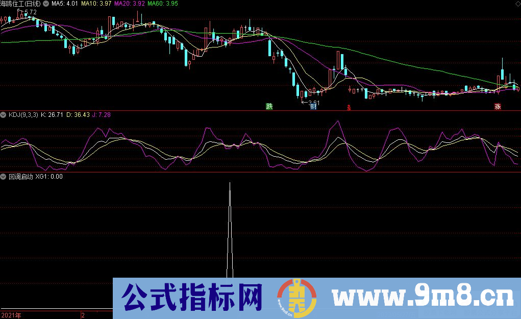 通达信回调启动选股指标 源码 贴图