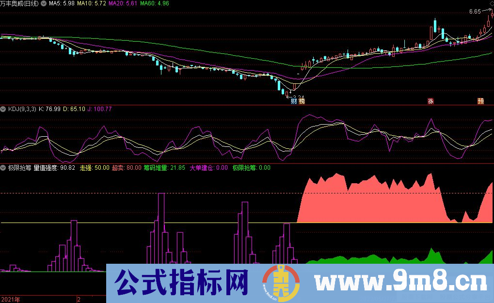 通达信极限抢筹指标 九毛八公式指标网