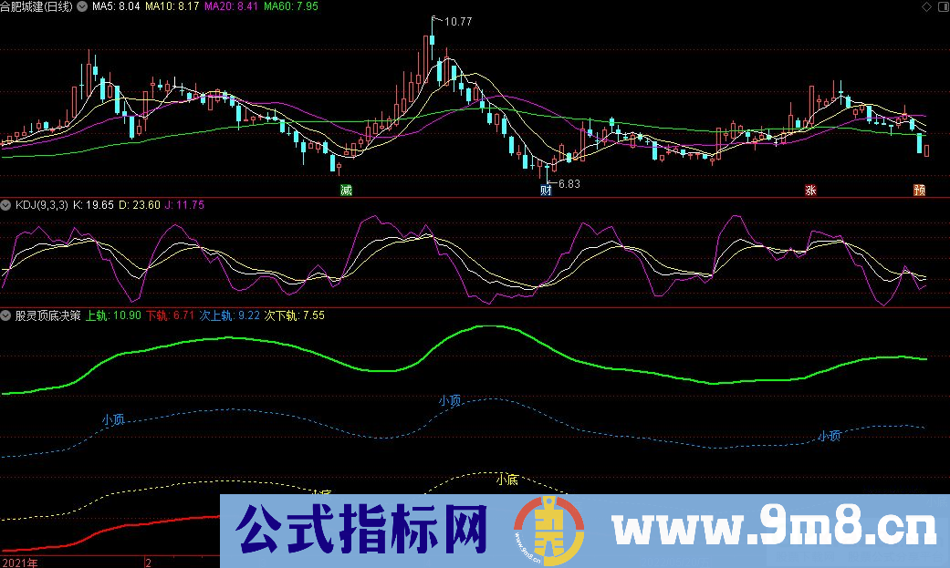 通达信股灵顶底决策副图指标 顶底预判参考指标 源码 贴图