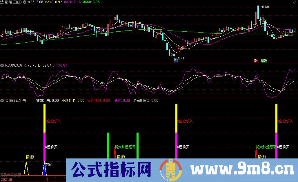 通达信买卖确认出击副图指标 九毛八公式指标网