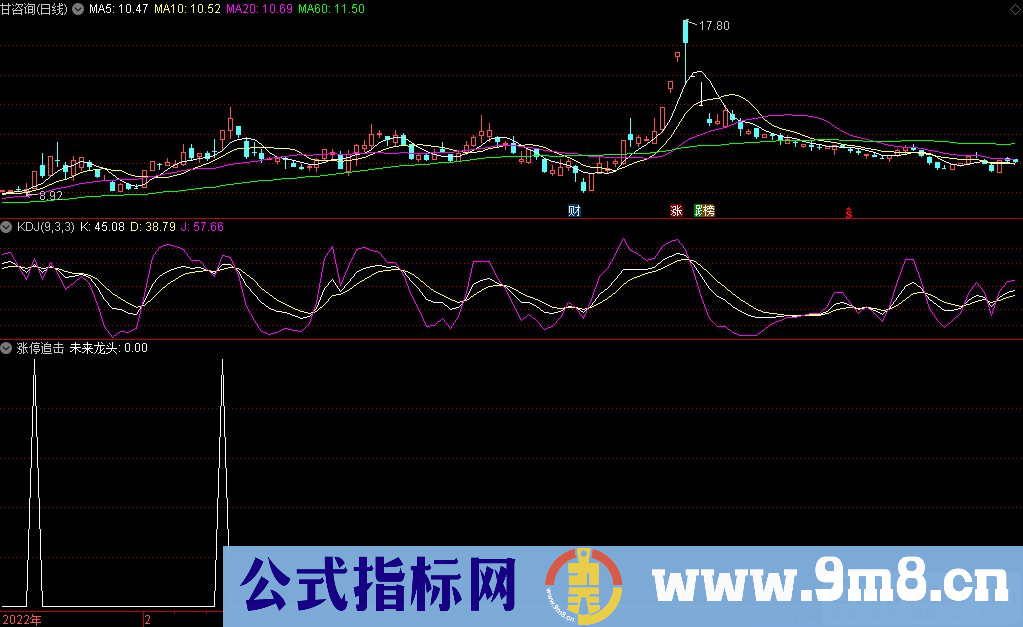 通达信涨停追击副图/选股公式 捕捉未来龙头 源码 贴图