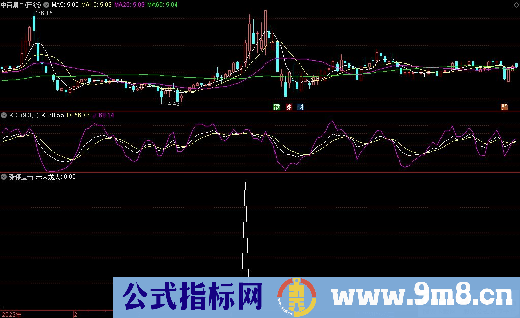 通达信涨停追击副图/选股公式 捕捉未来龙头 九毛八公式指标网