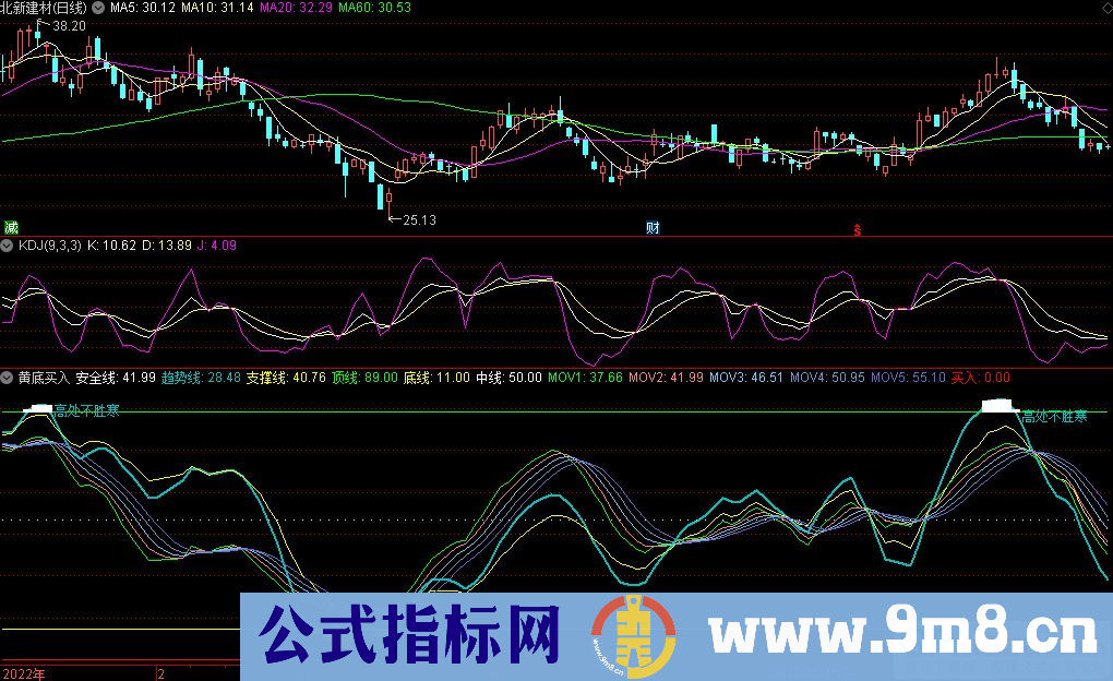 通达信精准买卖指标——黄底买入副图/选股指标 九毛八公式指标网