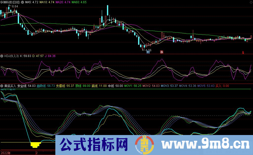 通达信精准买卖指标 黄底买入副图/选股指标 源码 贴图