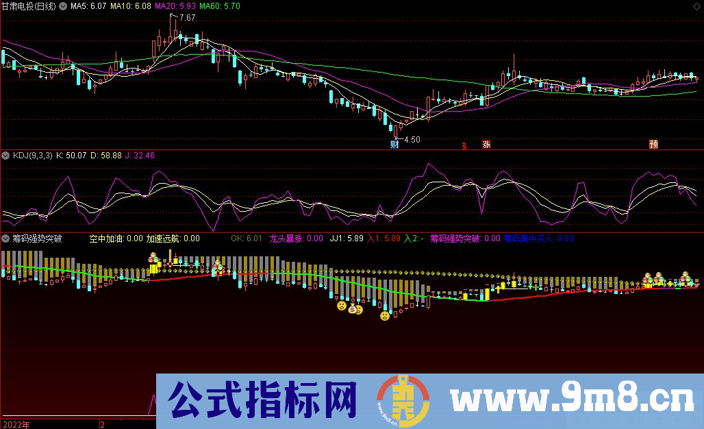 通达信筹码强势突破抓龙头股副图/选股指标 九毛八公式指标网