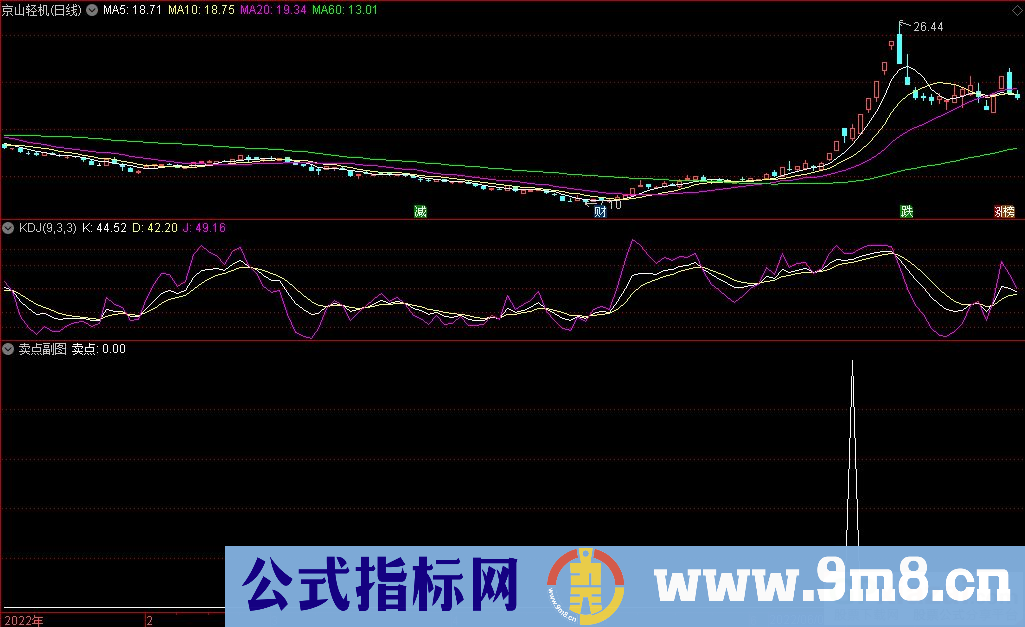 通达信卖点副图指标 源码 贴图