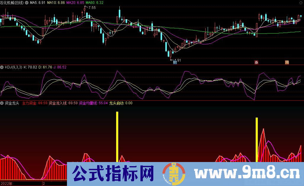 通达信资金龙头副图/选股指标 九毛八公式指标网