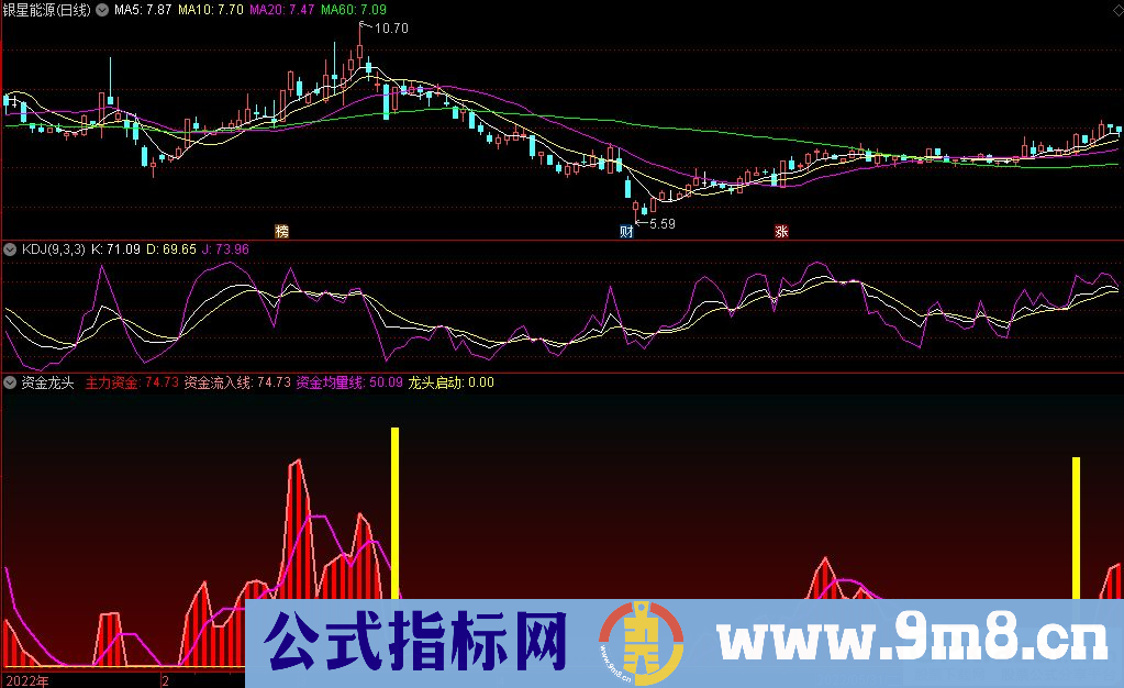 通达信资金龙头副图/选股指标 源码 贴图