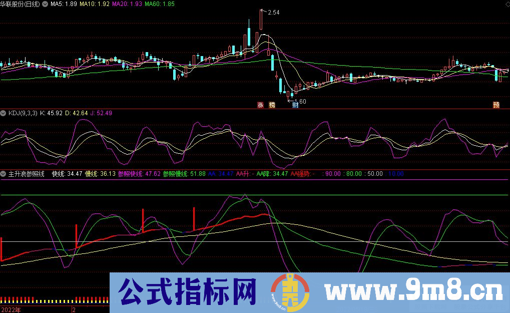 通达信主升浪参照线副图指标 趋势参考指标 源码 贴图