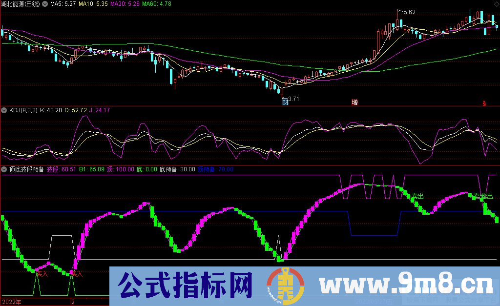通达信顶底波段预备副图指标 波段参考指标 源码 贴图