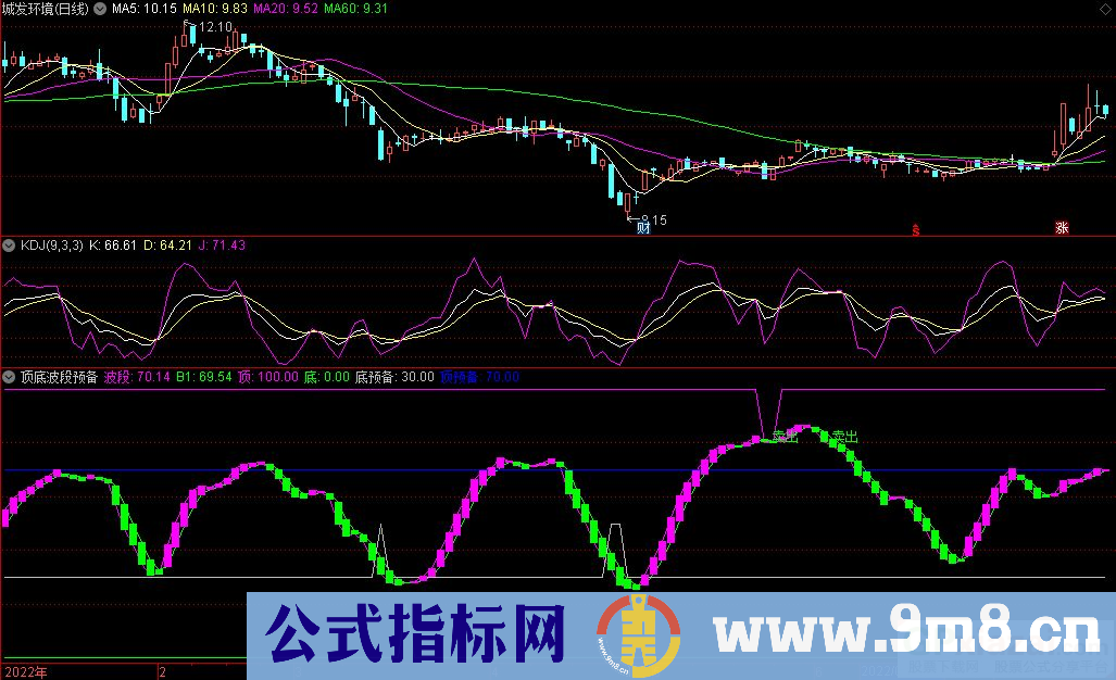 通达信顶底波段预备副图指标 波段参考指标 源码 贴图