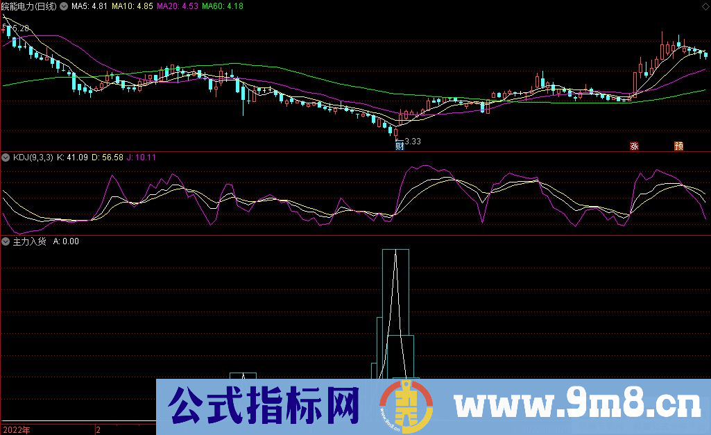 通达信主力入货副图指标 发现主力建仓期 九毛八公式指标网