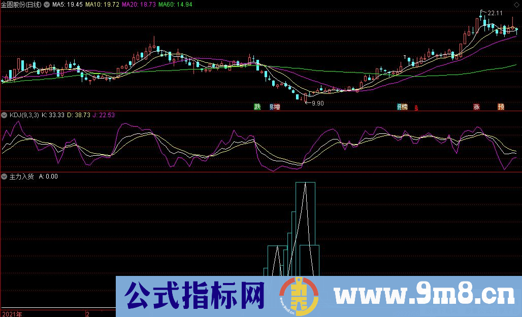 通达信主力入货副图指标 发现主力建仓期 源码 贴图