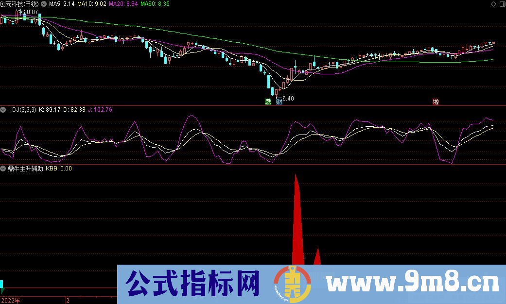 通达信鼎牛主升辅助副图指标 红色为主升区 九毛八公式指标网