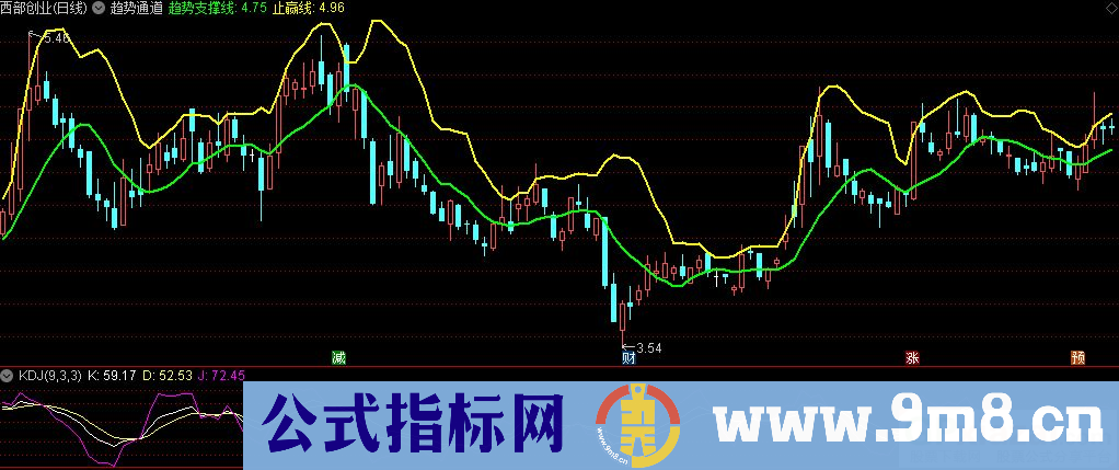 通达信趋势通道主图指标 大道至简 源码 贴图