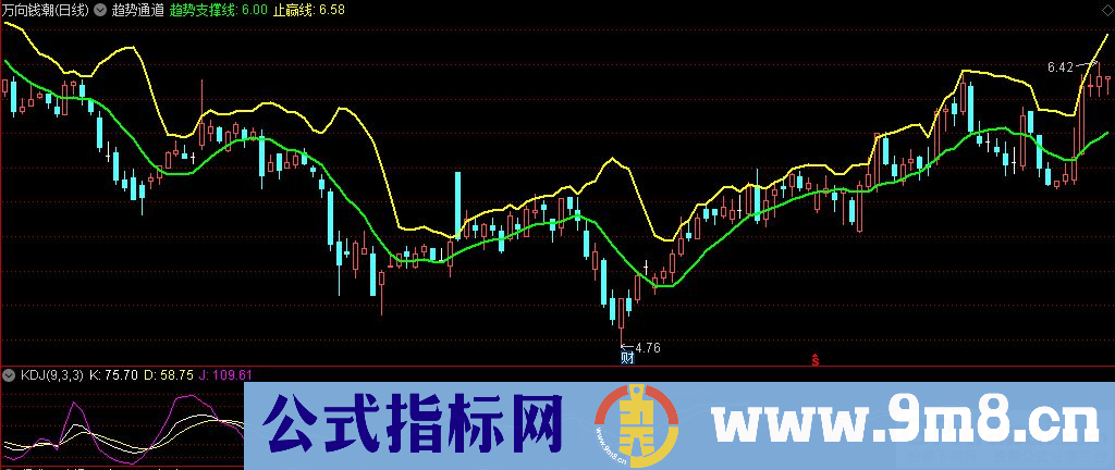 通达信趋势通道主图指标 大道至简 源码 贴图