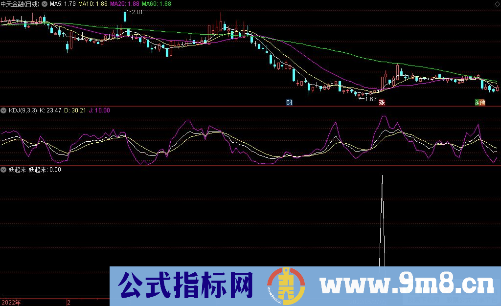 通达信妖起来副图指标 一妖起来就是连板不停 九毛八公式指标网