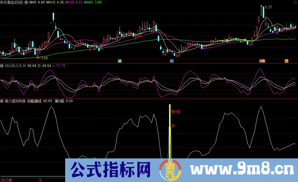 通达信第六感预判涨副图指标 九毛八公式指标网