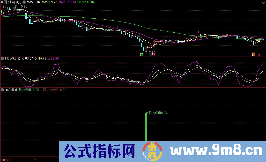 通达信核心低点赢一波指标 九毛八公式指标网