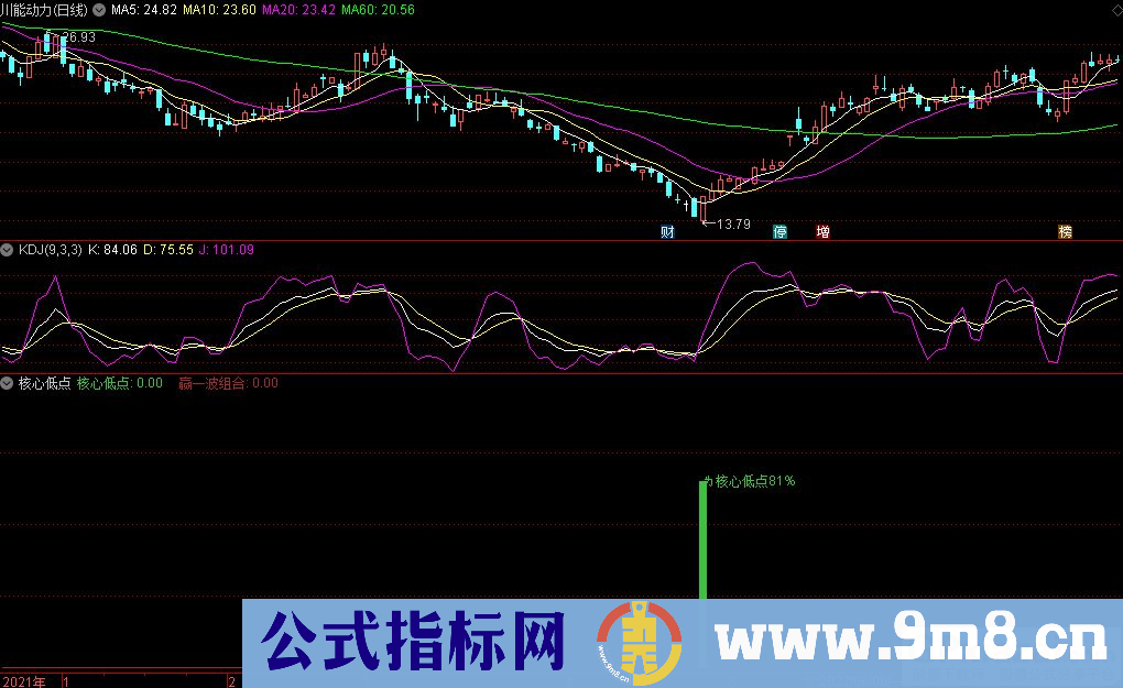 通达信核心低点赢一波指标 源码 贴图