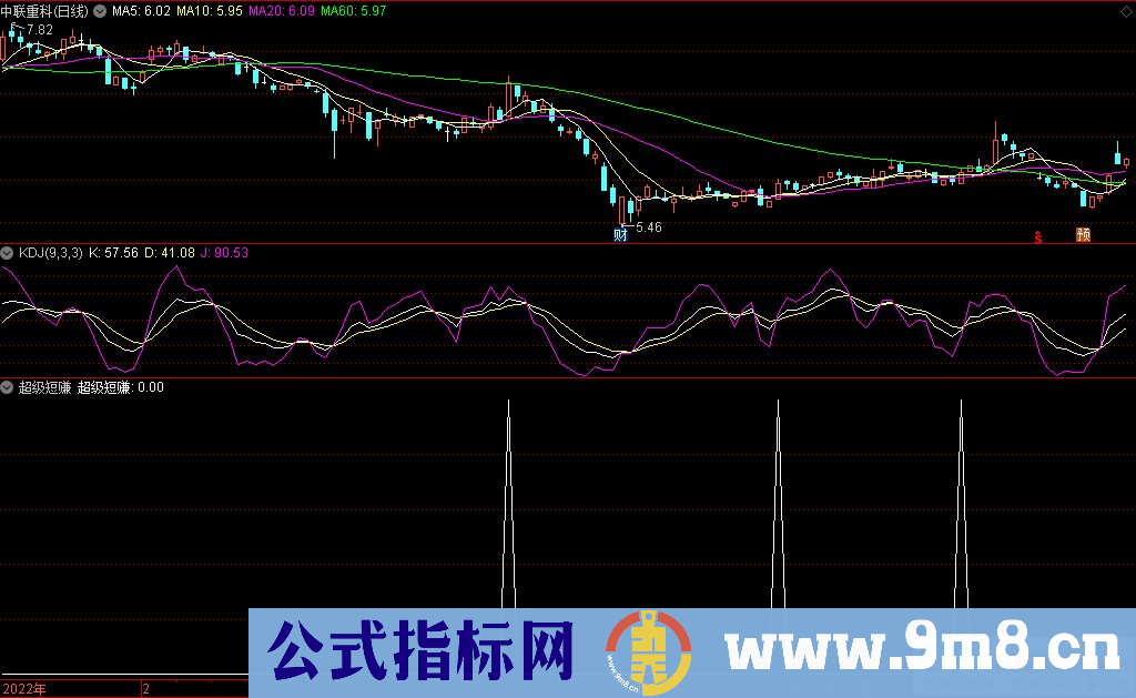 通达信超级短赚副图/选股指标 九毛八公式指标网