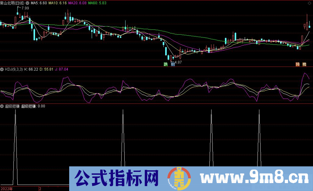 通达信超级短赚副图/选股指标 源码 贴图