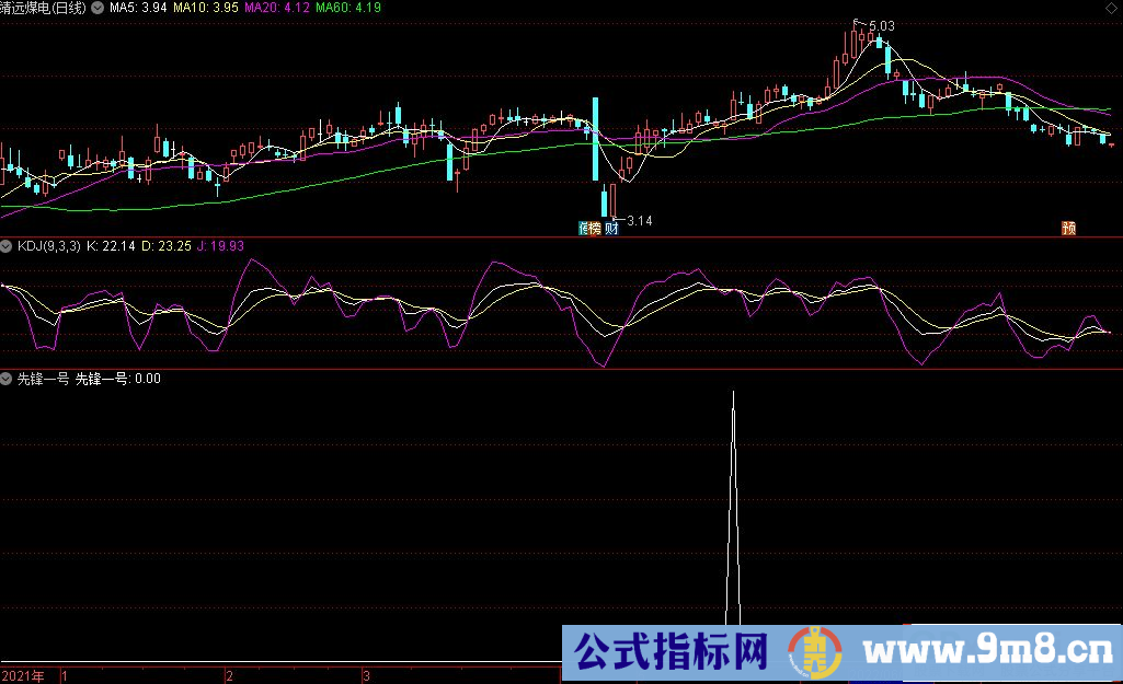 通达信长期领先指标 先锋一号副图/选股指标 源码 贴图