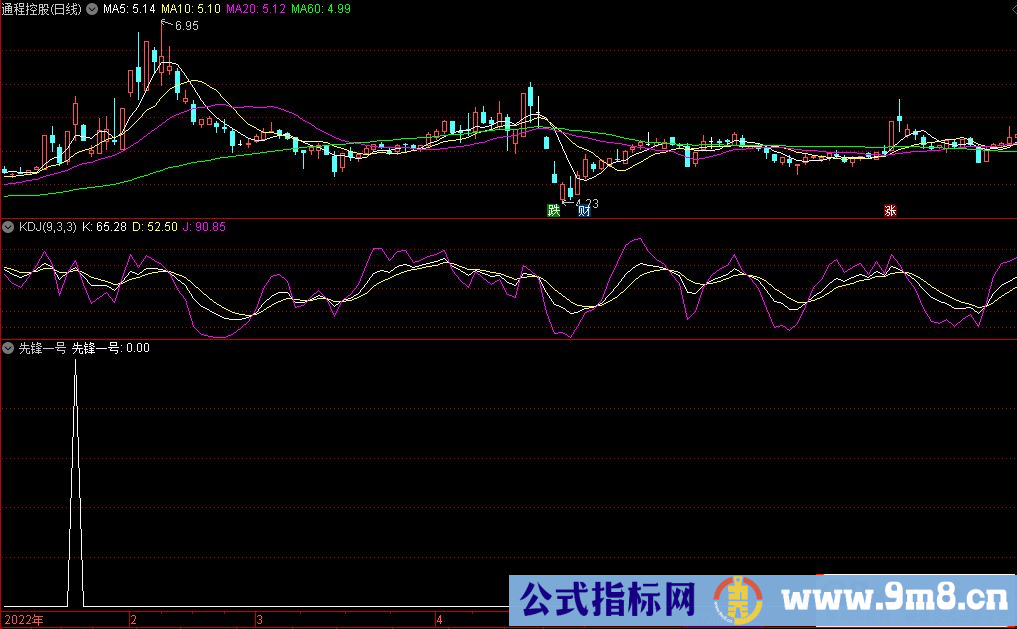 通达信长期领先指标 先锋一号副图/选股指标 源码 贴图