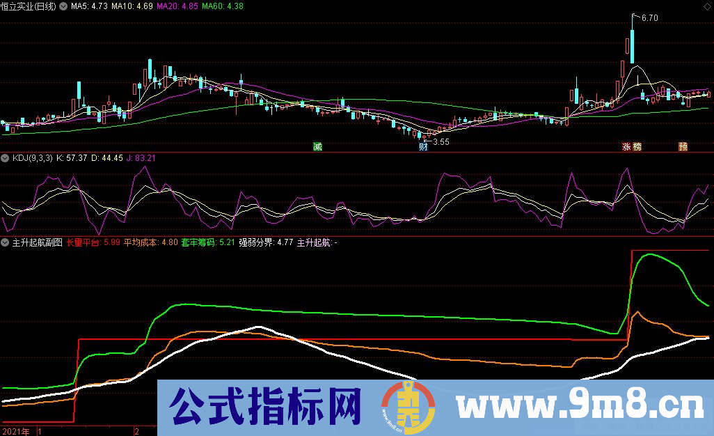 通达信我为主升狂——主升起航副图指标 抓主升浪做中线 九毛八公式指标网