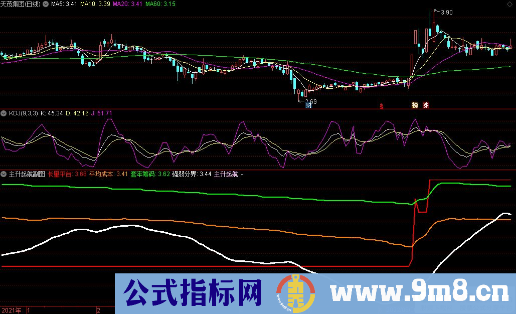 通达信我为主升狂 主升起航副图指标 抓主升浪做中线 源码 贴图