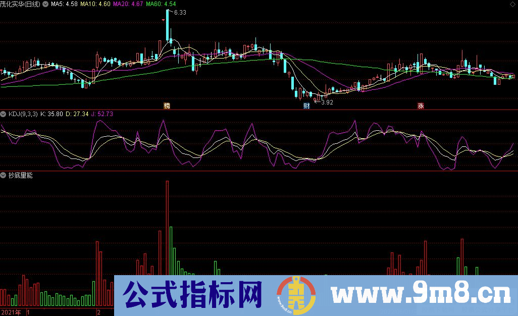 通达信抄底量能副图指标 绿色下跌 红色上升 蓝色买入 源码 贴图