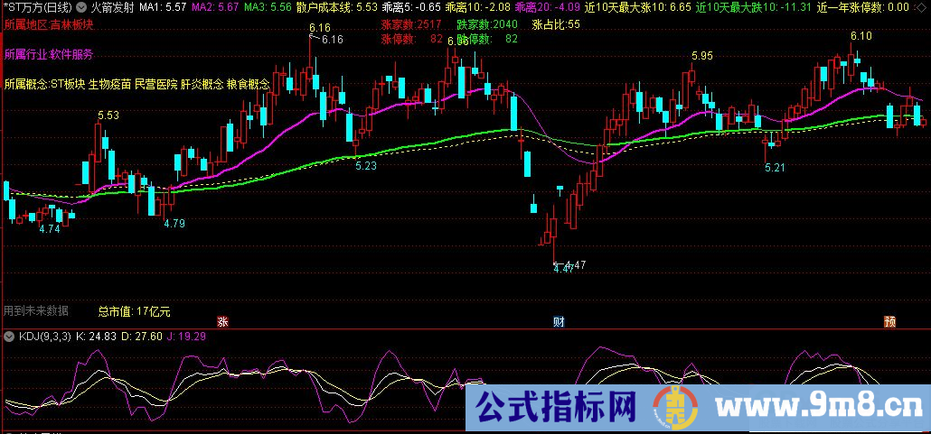 通达信火箭发射主图指标 起爆点提示 九毛八公式指标网