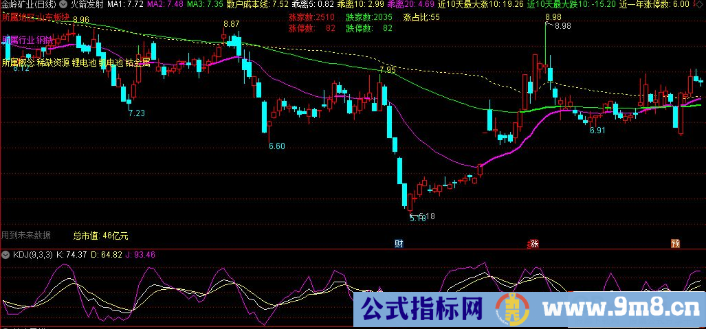 通达信火箭发射主图指标 起爆点提示 源码 贴图