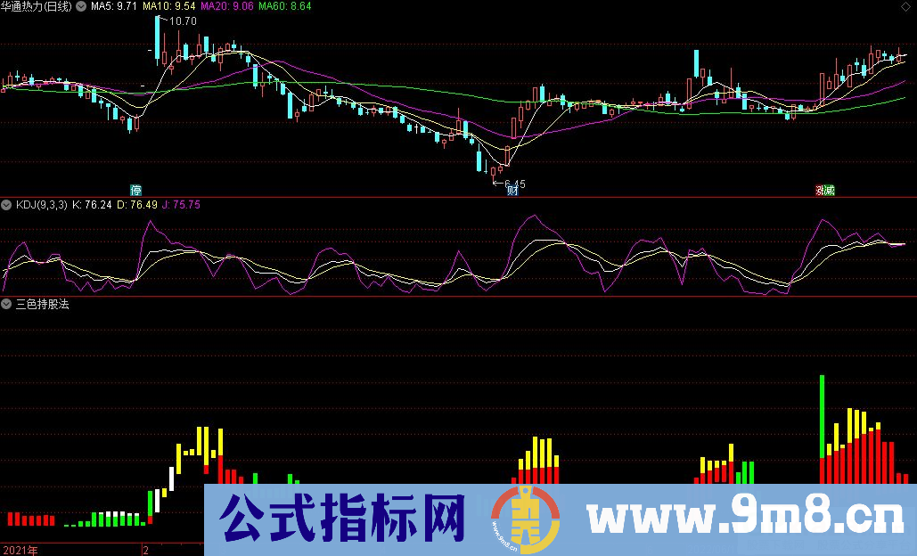 通达信功夫熊猫三色持股法副图指标 九毛八公式指标网