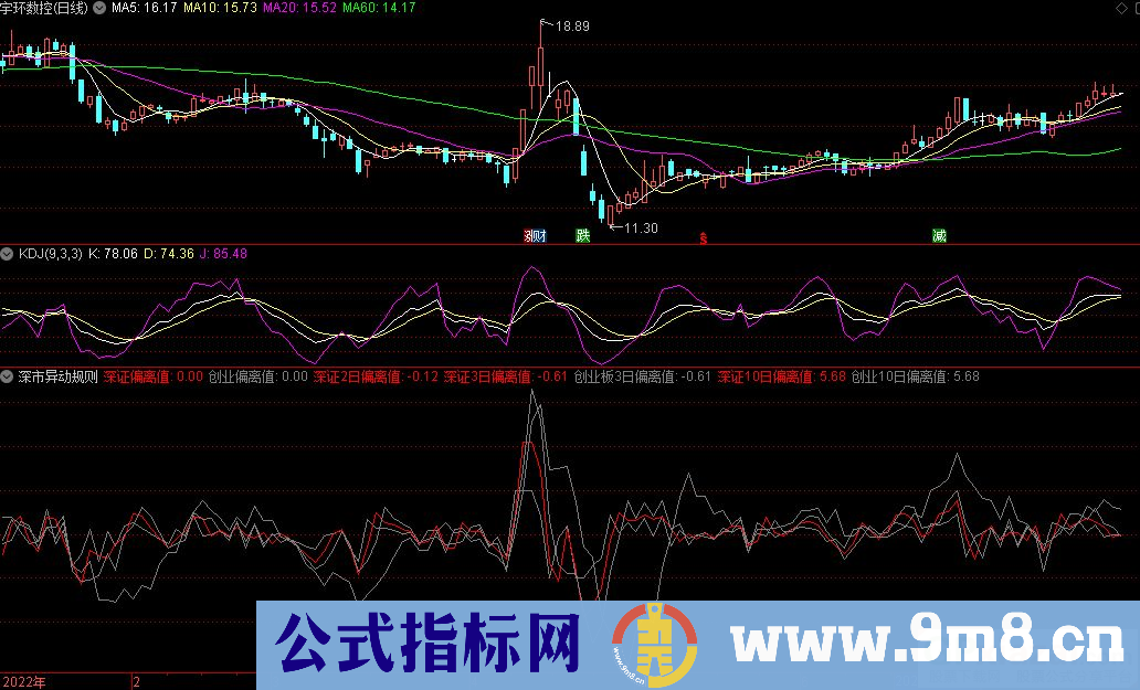 通达信深市异动规则副图指标 源码 贴图