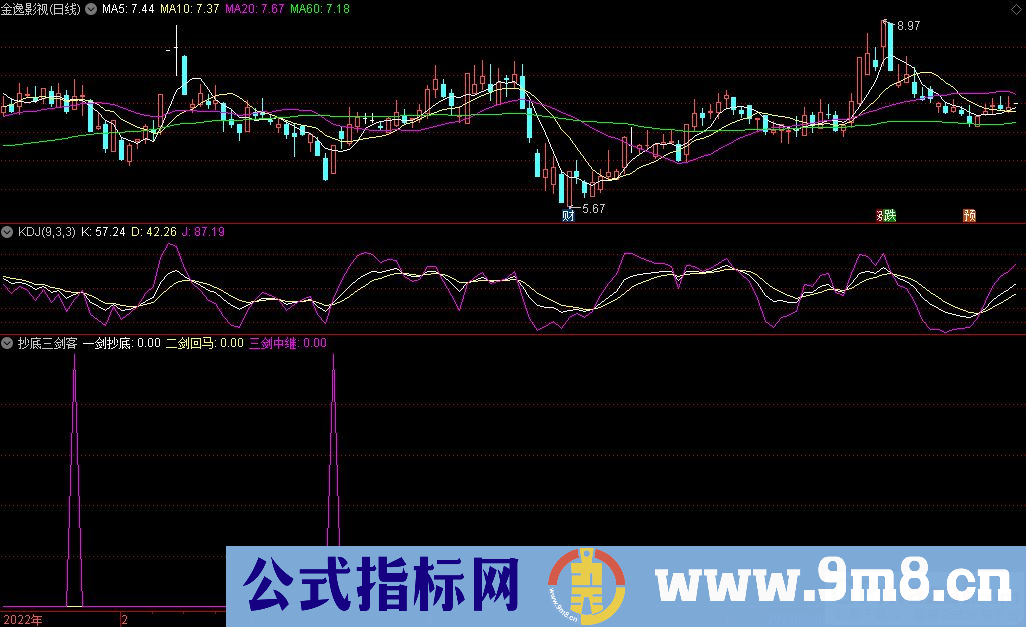 通达信抄底三剑客副图指标 浪子缠原创指标 九毛八公式指标网