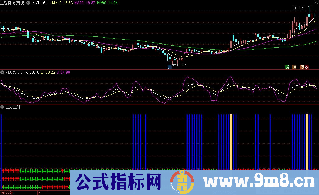 通达信准到爆的大神指标——主力拉升副图指标 蓝柱持有黄柱暴拉 九毛八公式指标网