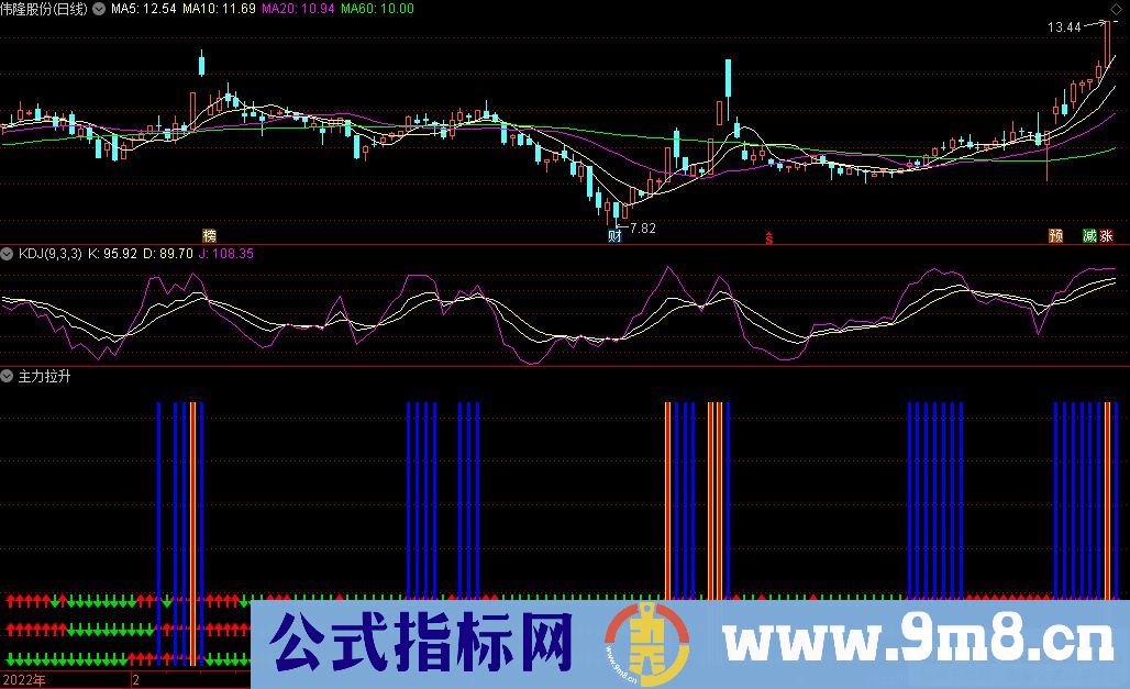 通达信准到爆的大神指标 主力拉升副图指标 蓝柱持有黄柱暴拉 源码 贴图