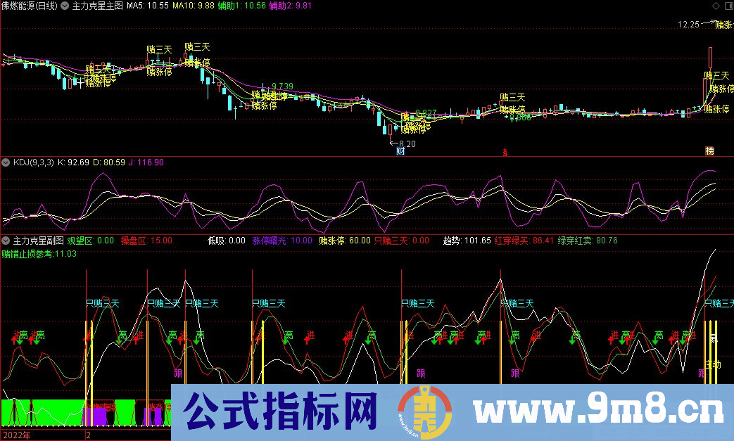 通达信绝无仅有的短线追涨指导系统主力克星主图+副图指标 看穿主力意图 九毛八公式指标网