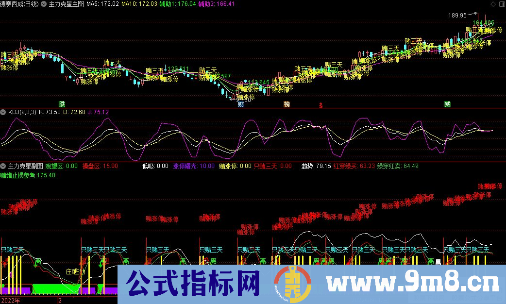 通达信绝无仅有的短线追涨指导系统主力克星主图+副图指标 看穿主力意图 源码 贴图