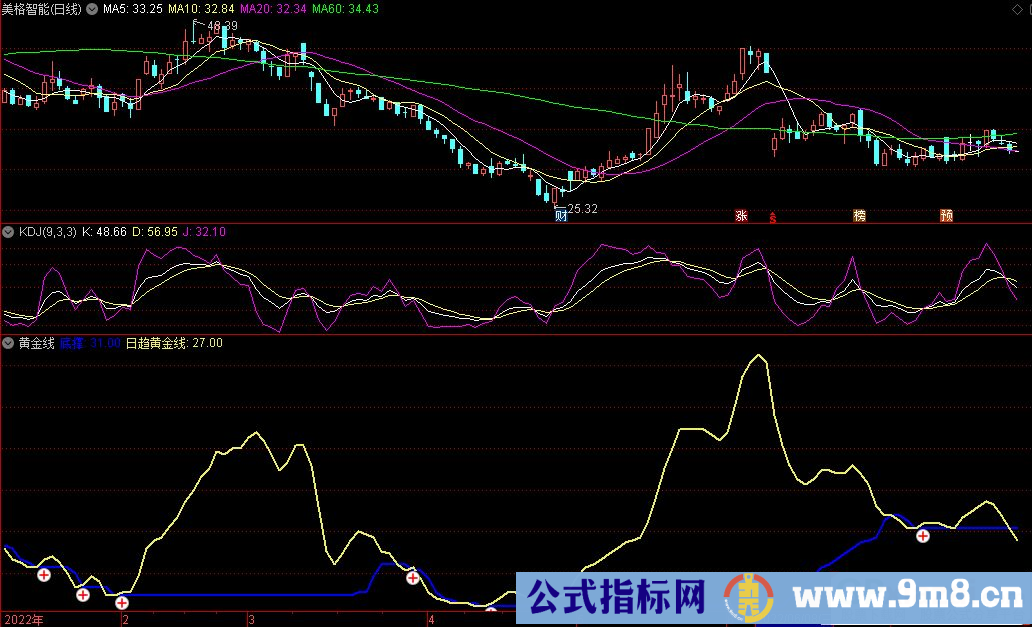 通达信稳定剑 底撑日趋黄金线副图/选股指标 源码 贴图