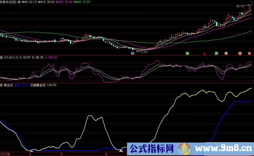 通达信稳定剑 底撑日趋黄金线副图/选股指标 源码 贴图