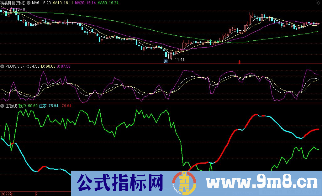 通达信庄散线副图指标 拉升启动分析指标 九毛八公式指标网